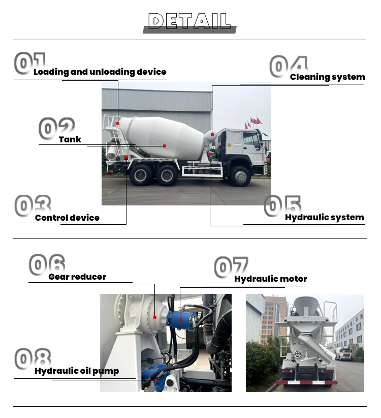 Détails du camion malaxeur
