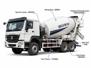 Schéma de la structure d'un camion-malaxeur à béton